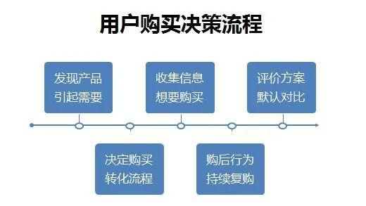 拼多多购物车在哪里(拼多多收藏购物车在哪里)