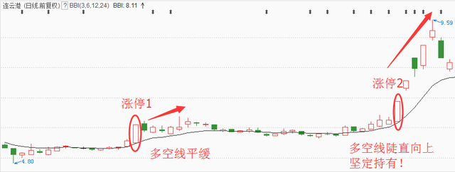 BBI指标，bbi指标与什么指标配合最准（玩股票，不懂BBI指标怎么行）