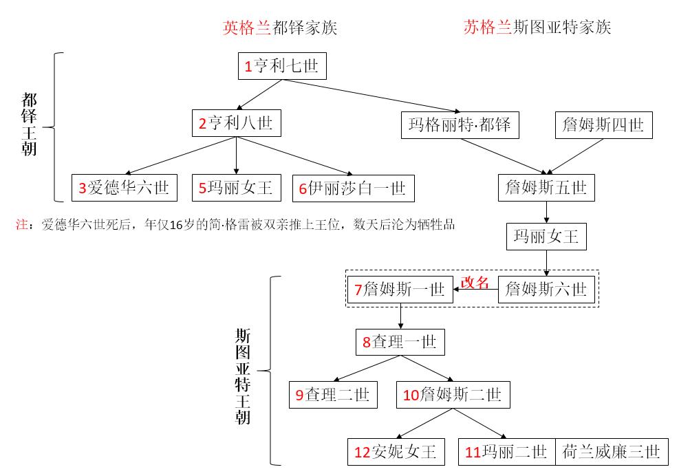 uk是哪个国家的英文缩写，uk和国家简称