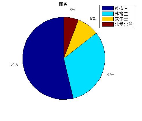 uk是哪个国家的英文缩写，uk和国家简称