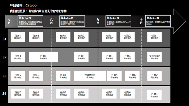 团队目标内容，团队目标内容有哪些（打造一支有使命感的团队）