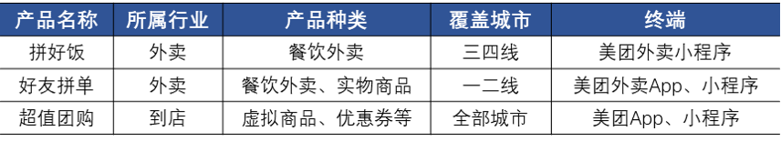 美团拼团是怎么拼(美团能用小号拼团成功再退)