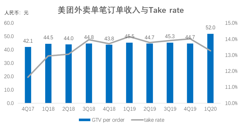美团拼团是怎么拼(美团能用小号拼团成功再退)