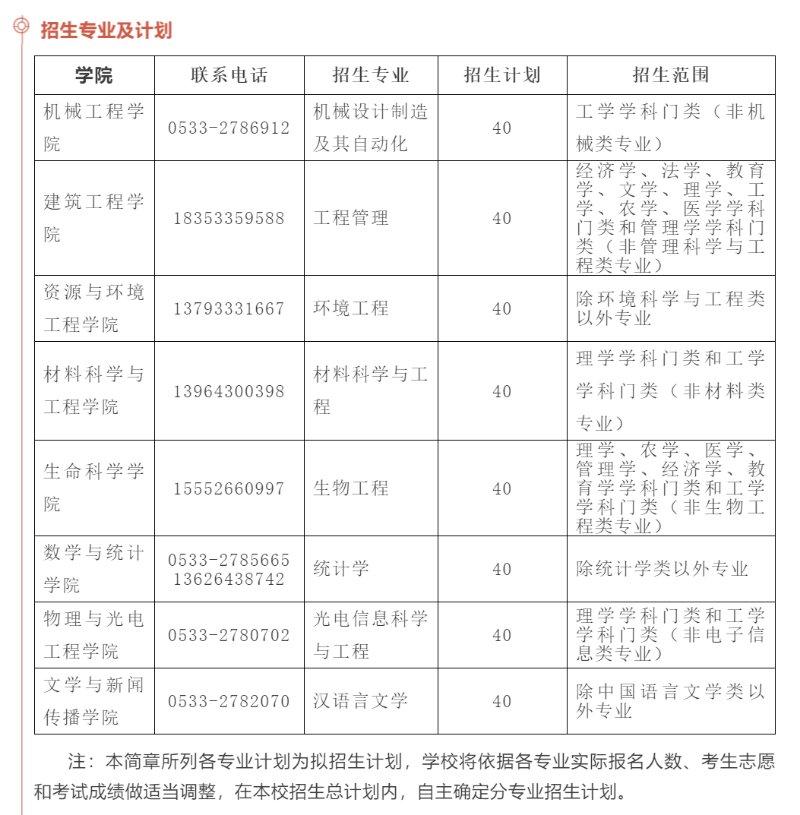 山东理工大学招生办，山东理工大学招生办电话（山东理工大学公布2020年第二学士学位招生简章）