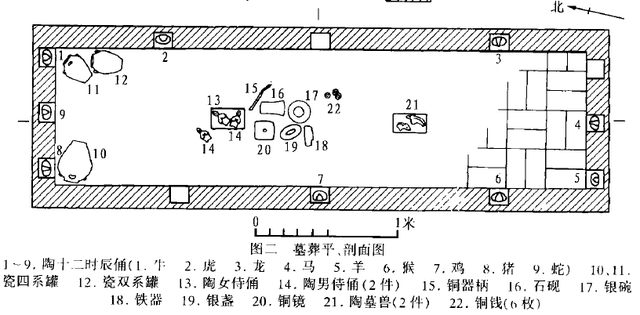 tombs怎么读，tombs（十二生肖与南方宋墓的空间意涵）