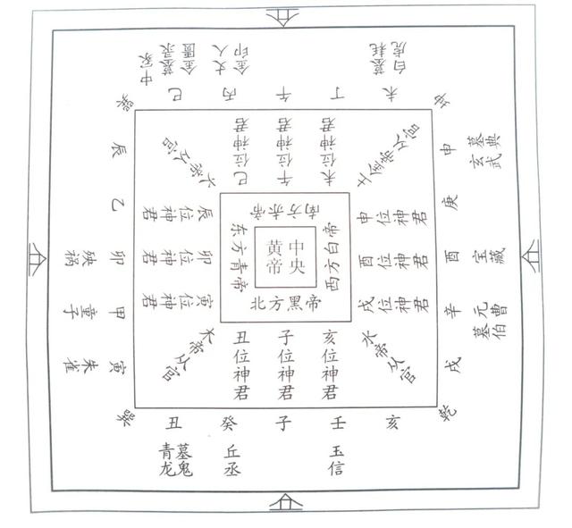 tombs怎么读，tombs（十二生肖与南方宋墓的空间意涵）