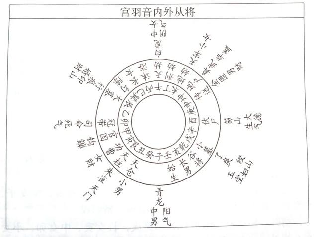 tombs怎么读，tombs（十二生肖与南方宋墓的空间意涵）