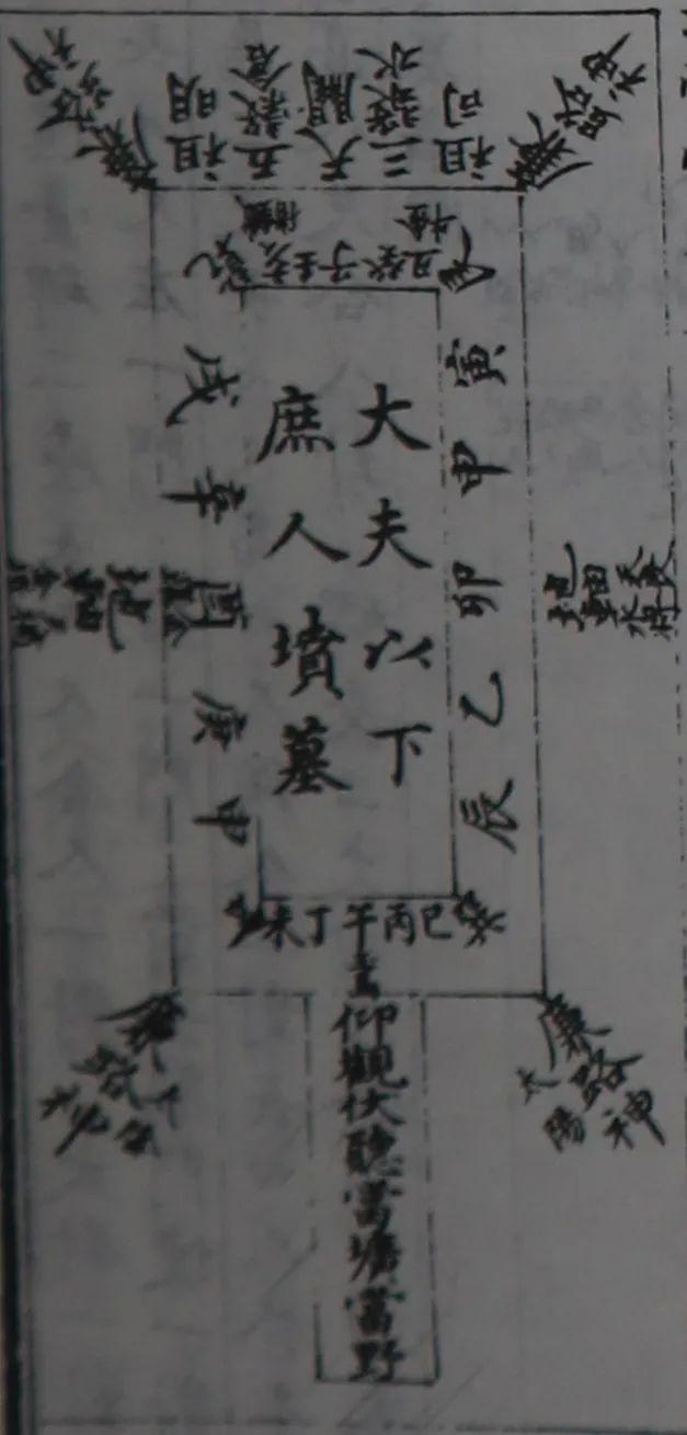 tombs怎么读，tombs（十二生肖与南方宋墓的空间意涵）