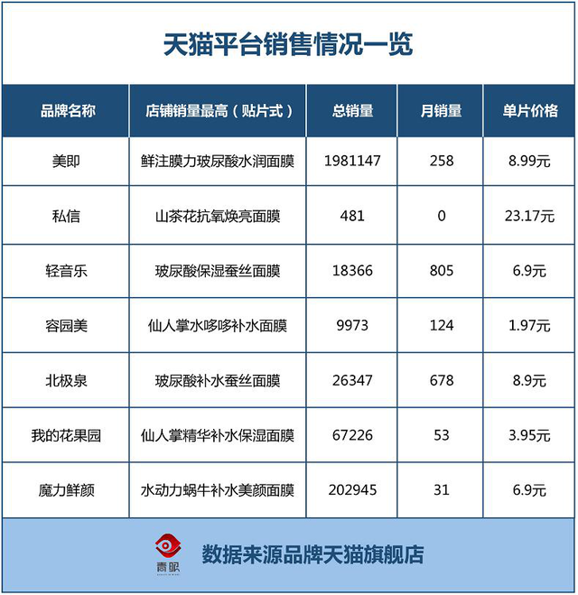 容园美仙人掌八倍补水面膜好不好用，仙人掌补水面膜怎么样（专业面膜品牌为什么不行了）