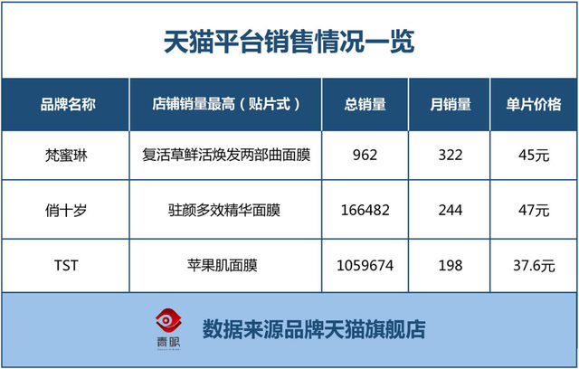 容园美仙人掌八倍补水面膜好不好用，仙人掌补水面膜怎么样（专业面膜品牌为什么不行了）