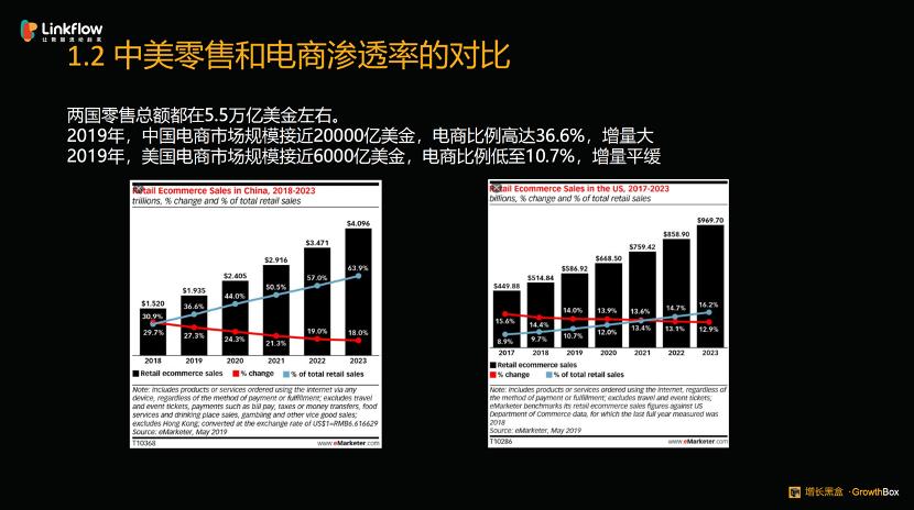 私域电商是什么意思（中外“私域电商”的发展史对比解析）