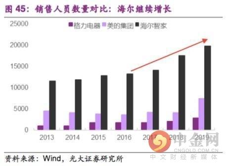 海尔单门冰箱价格明细介绍，海尔单门冰箱价格明细介绍图（海尔：您看我还有机会吗）