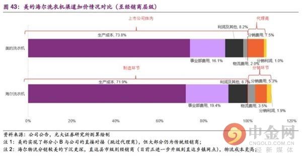 海尔单门冰箱价格明细介绍，海尔单门冰箱价格明细介绍图（海尔：您看我还有机会吗）