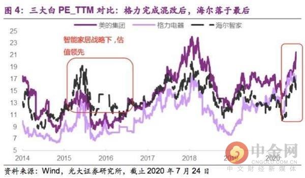 海尔单门冰箱价格明细介绍，海尔单门冰箱价格明细介绍图（海尔：您看我还有机会吗）
