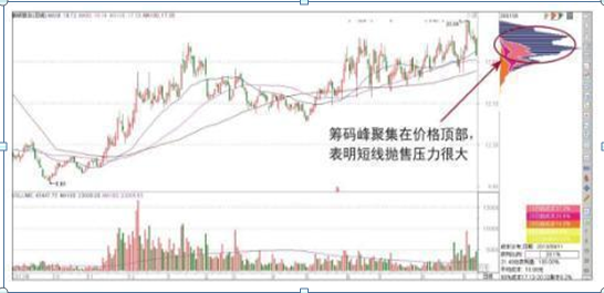筹码分布集中度选股法，一般筹码集中度在多少才启动（A股“捡钱”时代已来临）