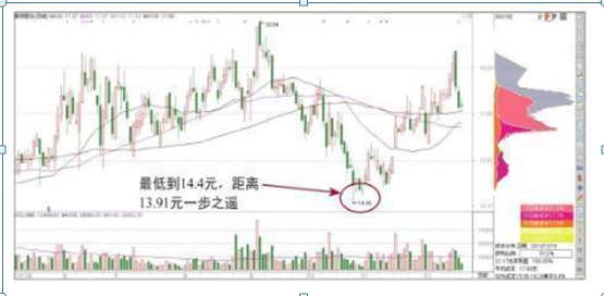 筹码分布集中度选股法，一般筹码集中度在多少才启动（A股“捡钱”时代已来临）