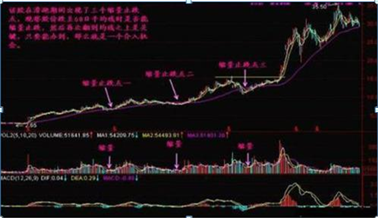 筹码分布集中度选股法，一般筹码集中度在多少才启动（A股“捡钱”时代已来临）