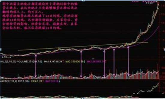 筹码分布集中度选股法，一般筹码集中度在多少才启动（A股“捡钱”时代已来临）