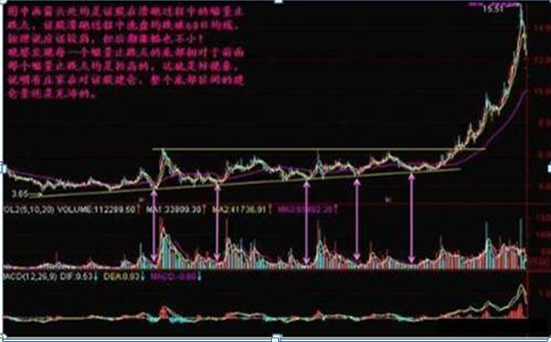 筹码分布集中度选股法，一般筹码集中度在多少才启动（A股“捡钱”时代已来临）