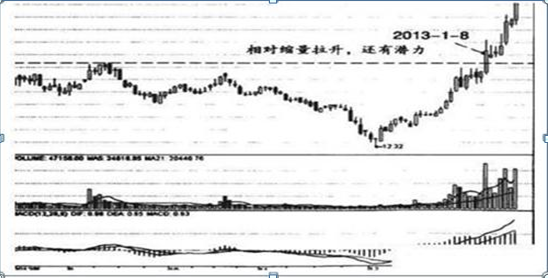 筹码分布集中度选股法，一般筹码集中度在多少才启动（A股“捡钱”时代已来临）
