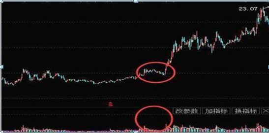筹码分布集中度选股法，一般筹码集中度在多少才启动（A股“捡钱”时代已来临）