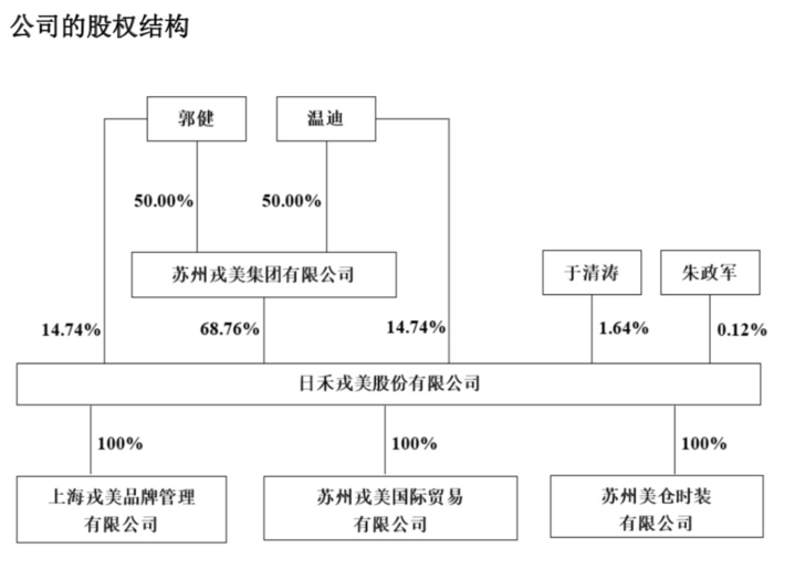 淘宝女装代理(十大网红女装品牌)
