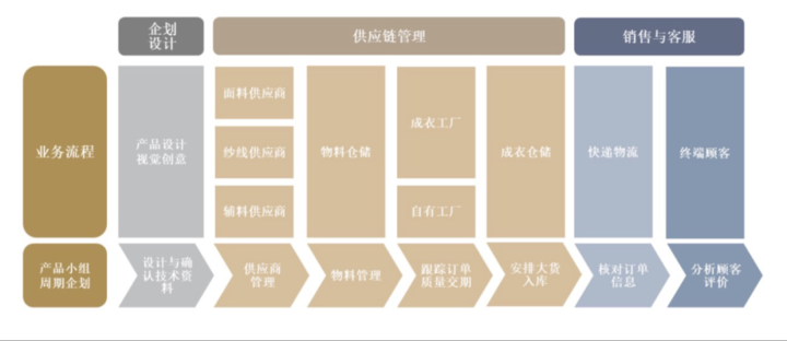 淘宝女装代理(十大网红女装品牌)