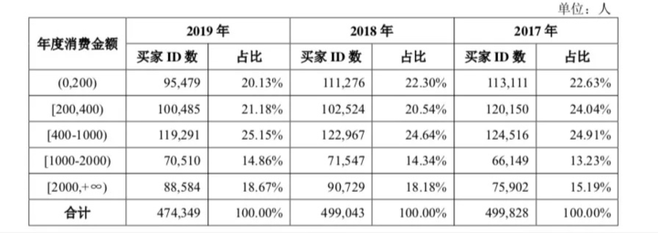 淘宝女装代理(十大网红女装品牌)