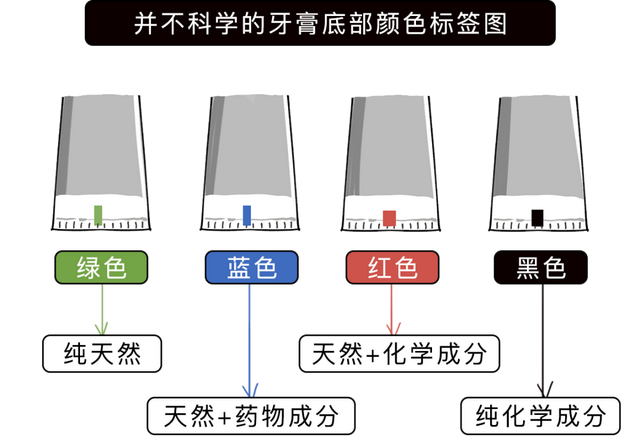 100条绝密生活常识，你妈都不知道的100条生活常识