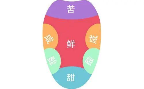 100条绝密生活常识，你妈都不知道的100条生活常识