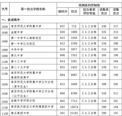 求高淳县高级中学的详细信息，请配图说明。快！（南师附中637分）