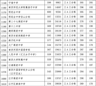 求高淳县高级中学的详细信息，请配图说明。快！（南师附中637分）