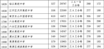 求高淳县高级中学的详细信息，请配图说明。快！（南师附中637分）