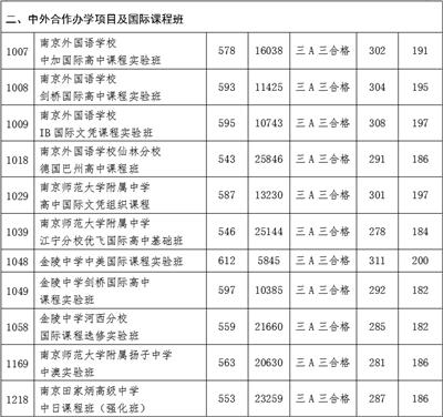 求高淳县高级中学的详细信息，请配图说明。快！（南师附中637分）