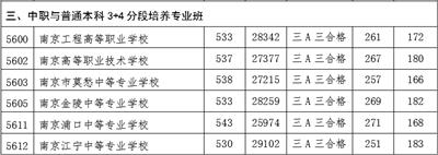 求高淳县高级中学的详细信息，请配图说明。快！（南师附中637分）