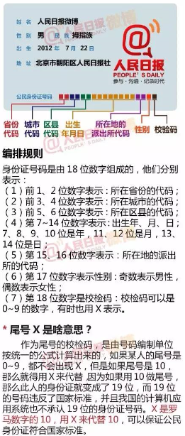 居民身份证前2位代表什么，原来身份证后4位是这个意思
