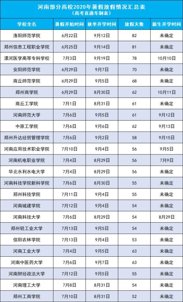 2018东华理工大学迎新网入口 入学时间及流程，2018东华理工大学迎新网入口（一批高校秋季开学时间确定）