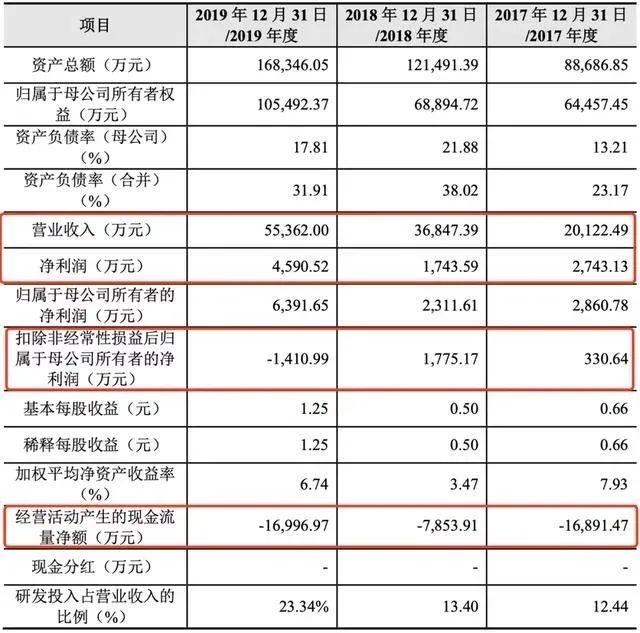 亿华通股票（上市，亿华通，迈进了上交所）