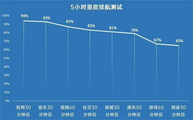 王者荣耀v5(1688皮肤手感排名)