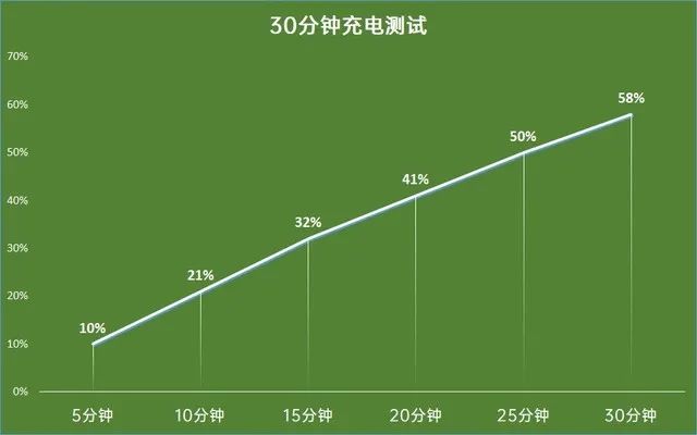 王者荣耀v5(1688皮肤手感排名)