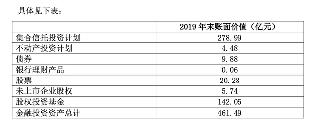 西水股份最新消息，2022西水股份要退市吗（天安财险持有新时代信托逾期规模超百亿）