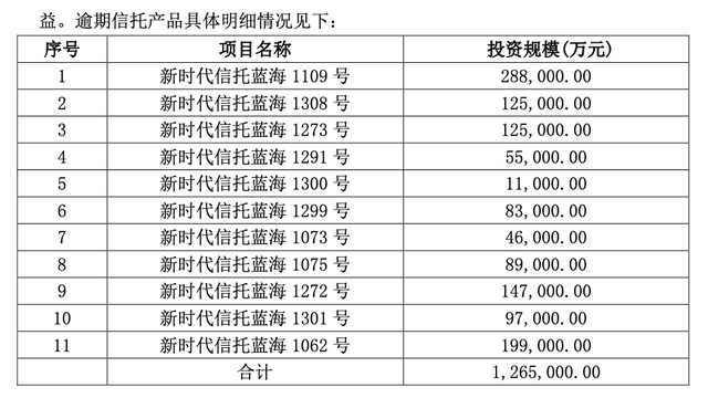 西水股份最新消息，2022西水股份要退市吗（天安财险持有新时代信托逾期规模超百亿）