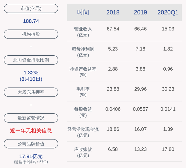 大连港股票（积极推进吸收合并营口港并发行A股股票募集配套资金事宜）