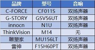 2k纸尺寸是多少厘米（6款主流便携显示器大横评）