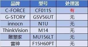 2k纸尺寸是多少厘米（6款主流便携显示器大横评）