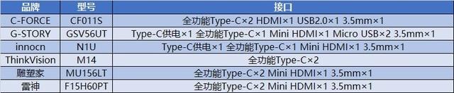 2k纸尺寸是多少厘米（6款主流便携显示器大横评）