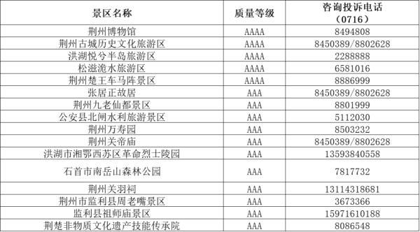 湖北A级景区名单一览，湖北省A级旅游景区名单及咨询电话