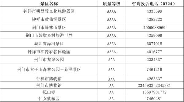 湖北A级景区名单一览，湖北省A级旅游景区名单及咨询电话