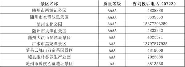 湖北A级景区名单一览，湖北省A级旅游景区名单及咨询电话