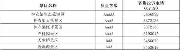 湖北A级景区名单一览，湖北省A级旅游景区名单及咨询电话